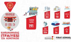 Büyükşehir İtfaiyesinden Mayıs Ayında Etkin Mücadele