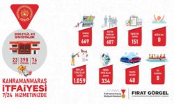 BÜYÜKŞEHİR İTFAİYESİNDEN EYLÜL’DE BİN 59 OLAYA HIZLI VE ETKİN MÜDAHALE
