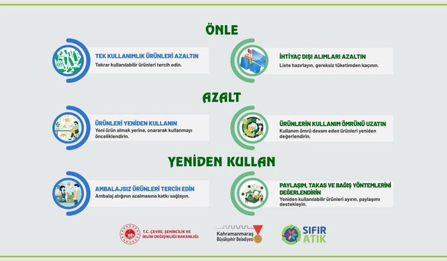 Sıfır Atık Yolunda Üç Güçlü Adım: “Önle, Azalt, Yeniden Kullan”