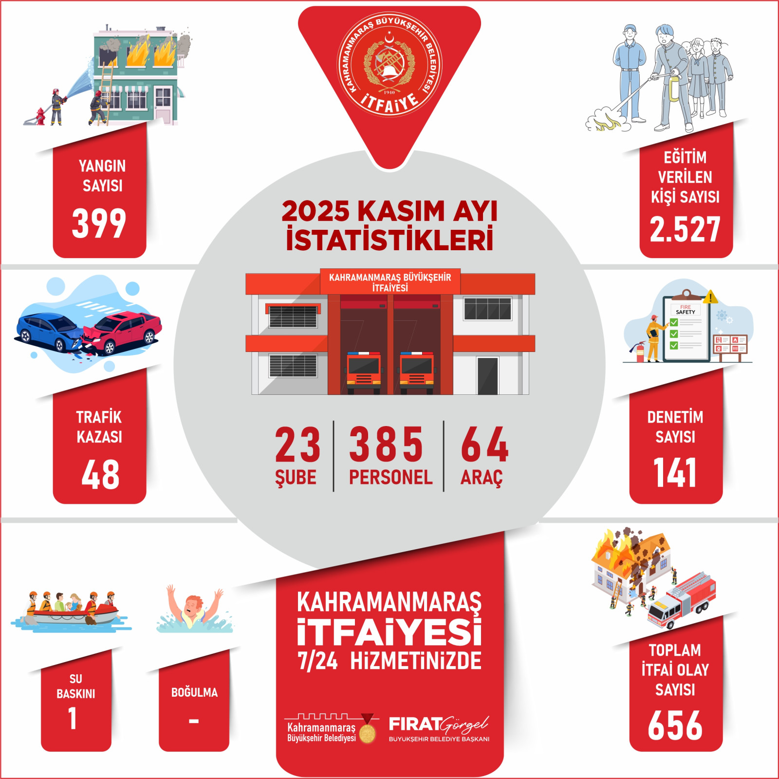 Itfaiye Kasim 1