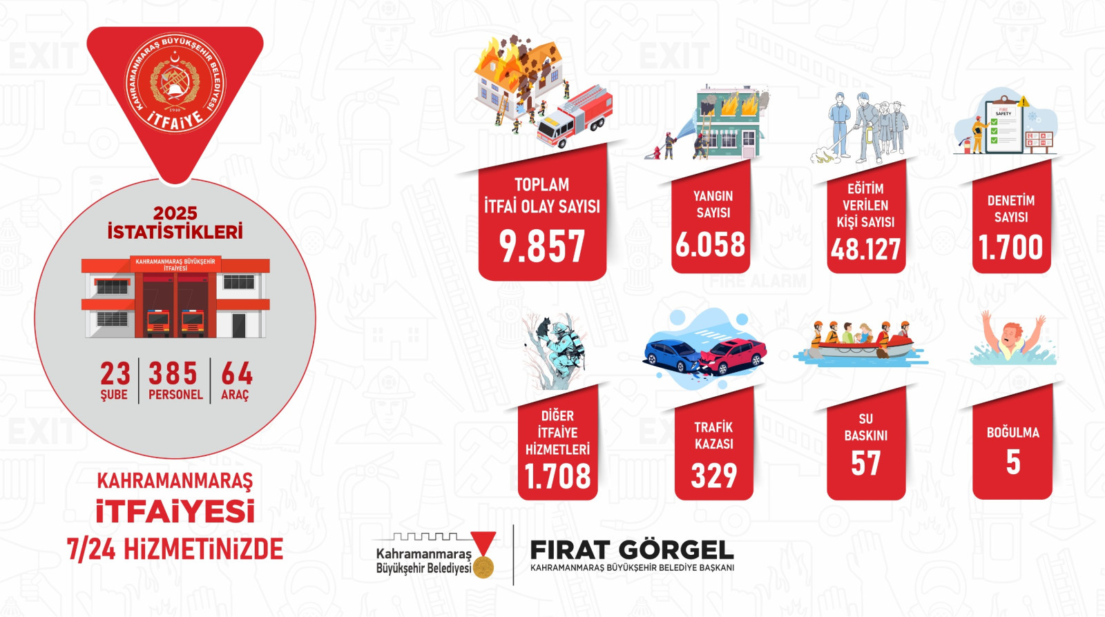 Büyükşehir İtfaiyesi Hep Sahada; 2025 Yılında Etkin Hizmet