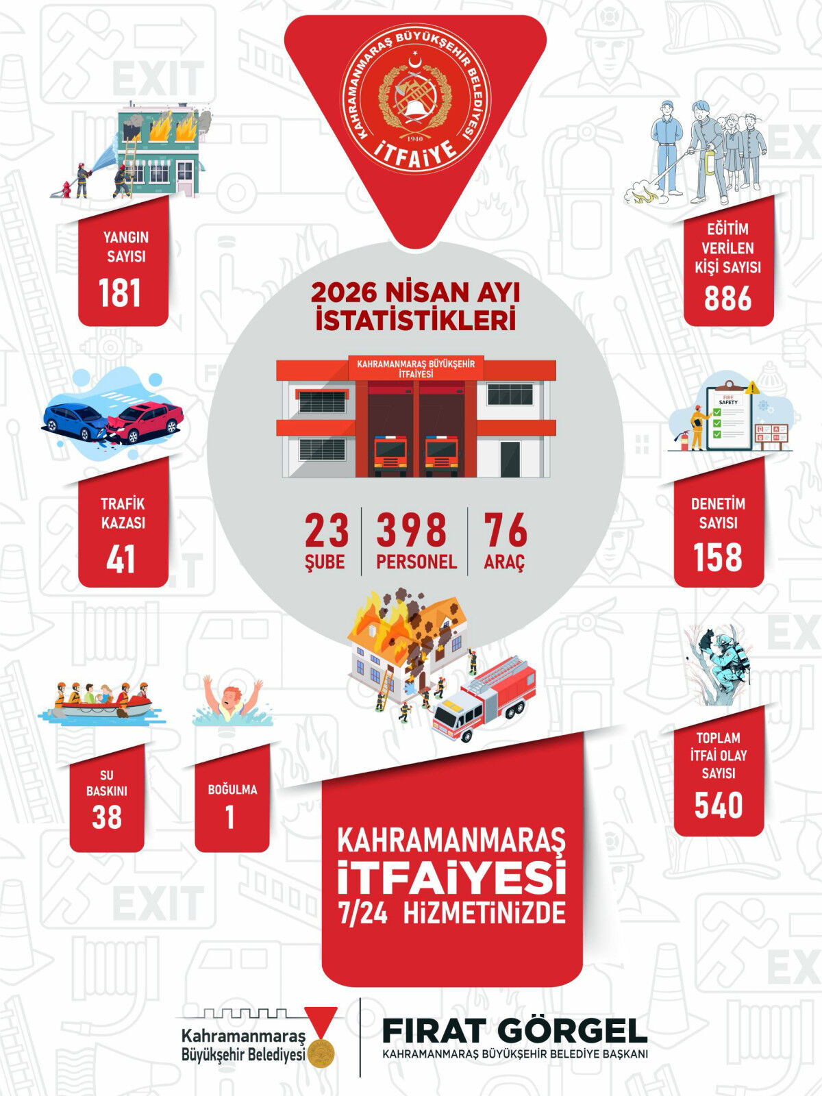Itfaiye 4